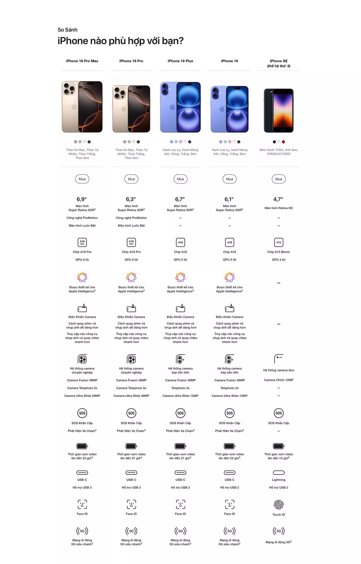 iPhone 16 pro max so sanh san pham