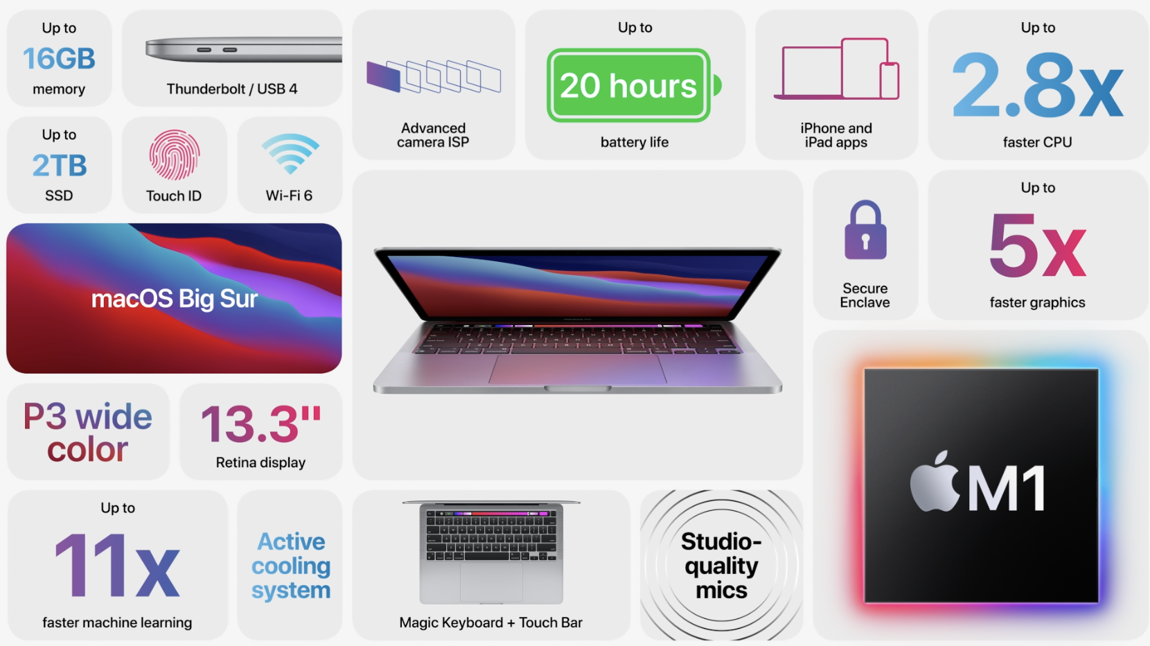 MacBook Pro 13 M1