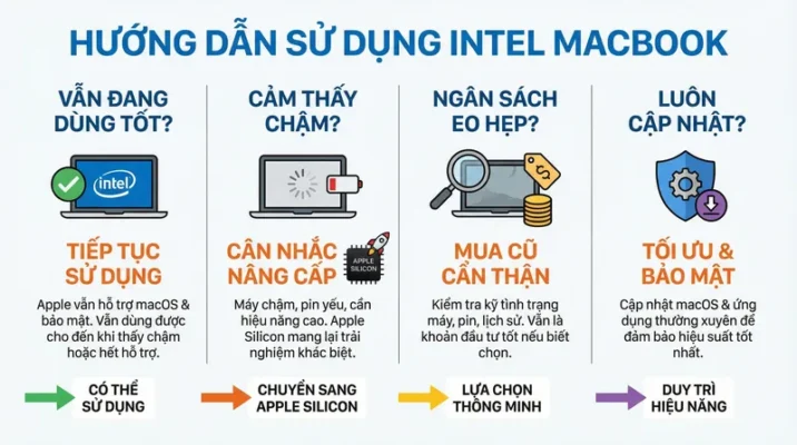 Bảng so sánh các tiêu chí lựa chọn MacBook Intel giá rẻ và MacBook chip M hiệu năng cao từ chuyên gia